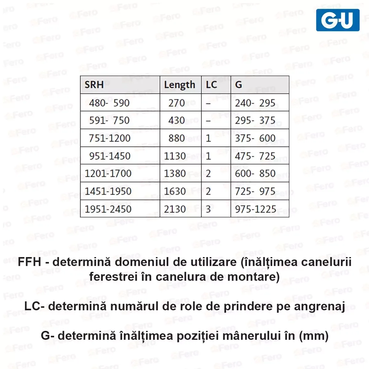 Cremon GU 1201-1700 transmisie Uni-Jet
